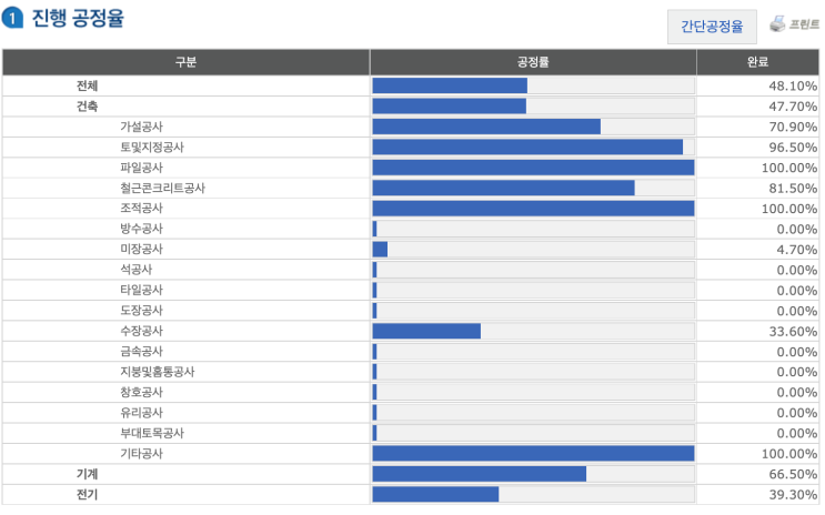  11주차, 12주차, 13주차, 14주차