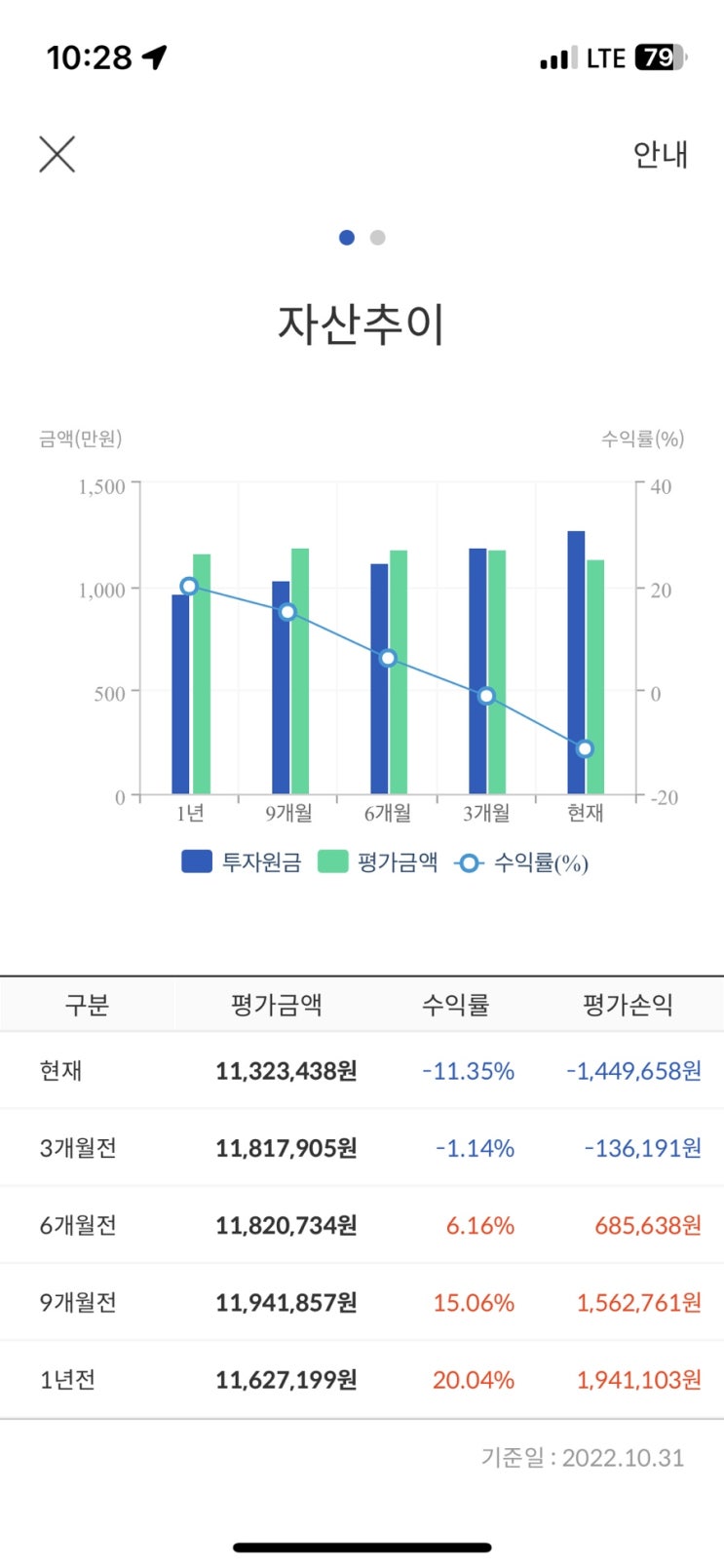  연금펀드(한국포스증권) 11월1일 잔고현황