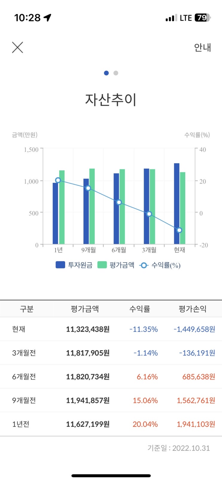 연금펀드(한국포스증권) 11월1일 잔고현황