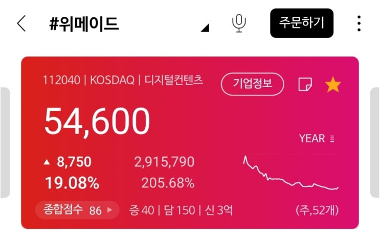 위메이드&위믹스! 떡상! 빅반격! 마이크로소프트(MS), 하나은행, 키움증권 대상 총합 660억원 규모 전환사채 발행! 