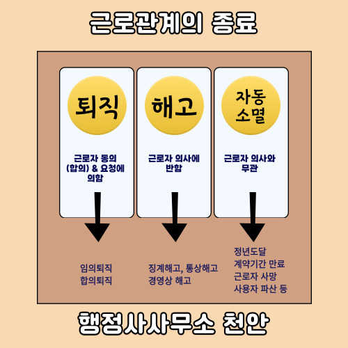  [해고&수습]행정사사무소 천안