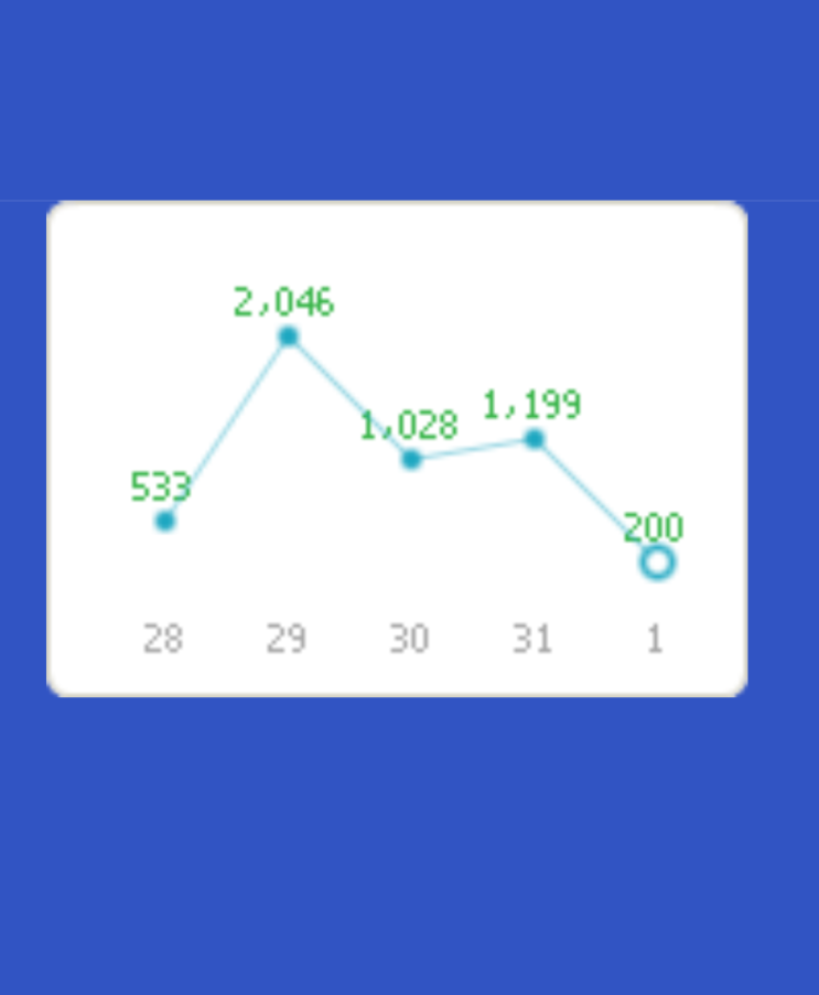  일방문자수 2000명 기록