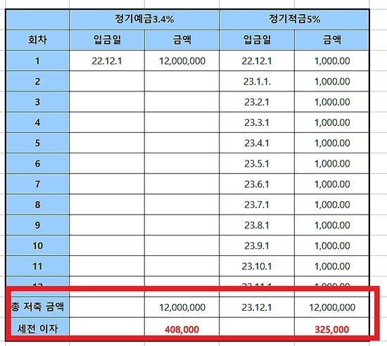 선납이연 계산기 돈굴리기 2편 : 네이버 블로그 선납이연 계산기 돈굴리기 2편 : 네이버 블로그