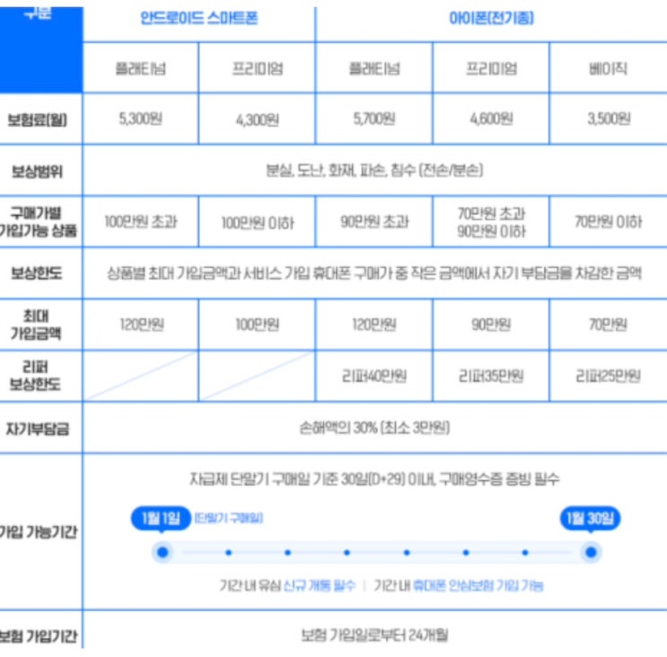  [Q&A] 아이폰14 프로 자급제 애플케어플러스 Vs 파손보험 어느게 나을까요?