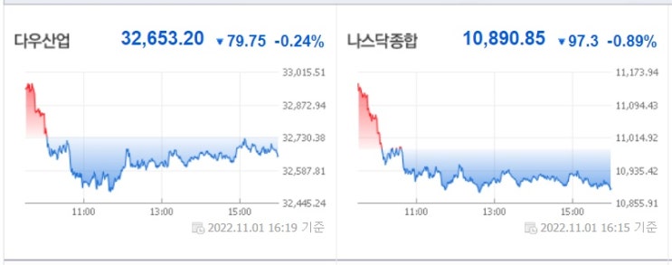 &lt;뉴욕 증시&gt; FOMC 발표 앞두고 숨죽이는 행보