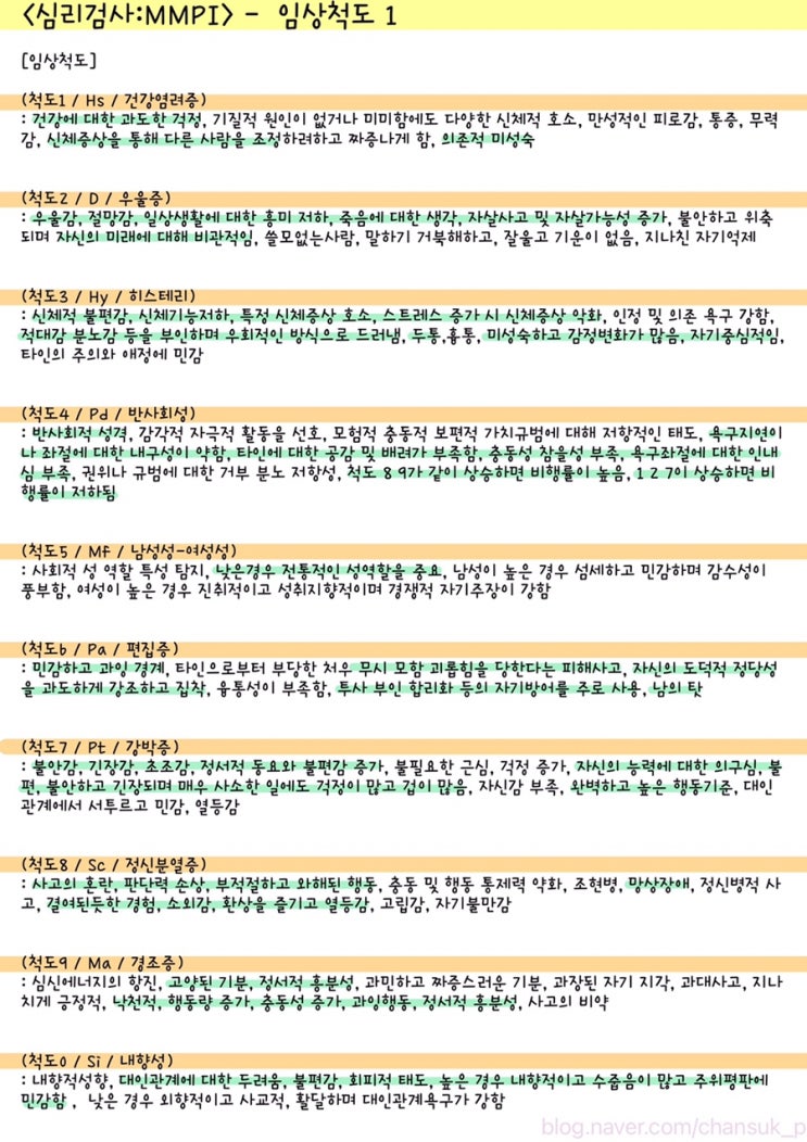  [전문상담] 심리검사 : MMPI 임상척도 요점 정리