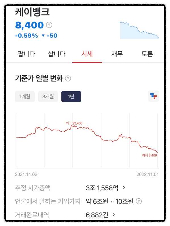 비상장거래 NO.1 플랫폼 장외주식 주식차트보는법 (비상장101, 첫거래 이벤트)