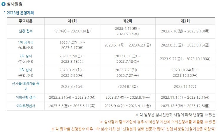  2023년 NET(신기술 인증) 심사일정