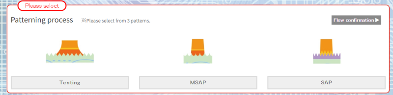 [반도체후공정] PCB 미세화 기술 관련 MSAP/SAP : 네이버 블로그