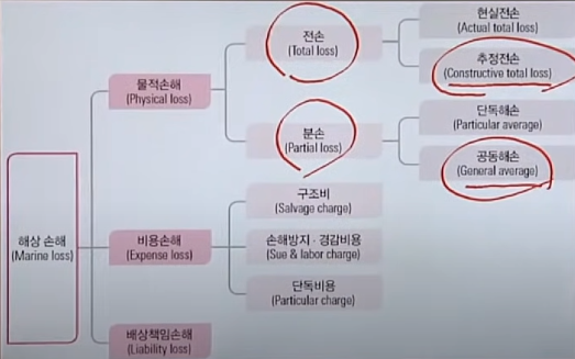  무역영어 특강