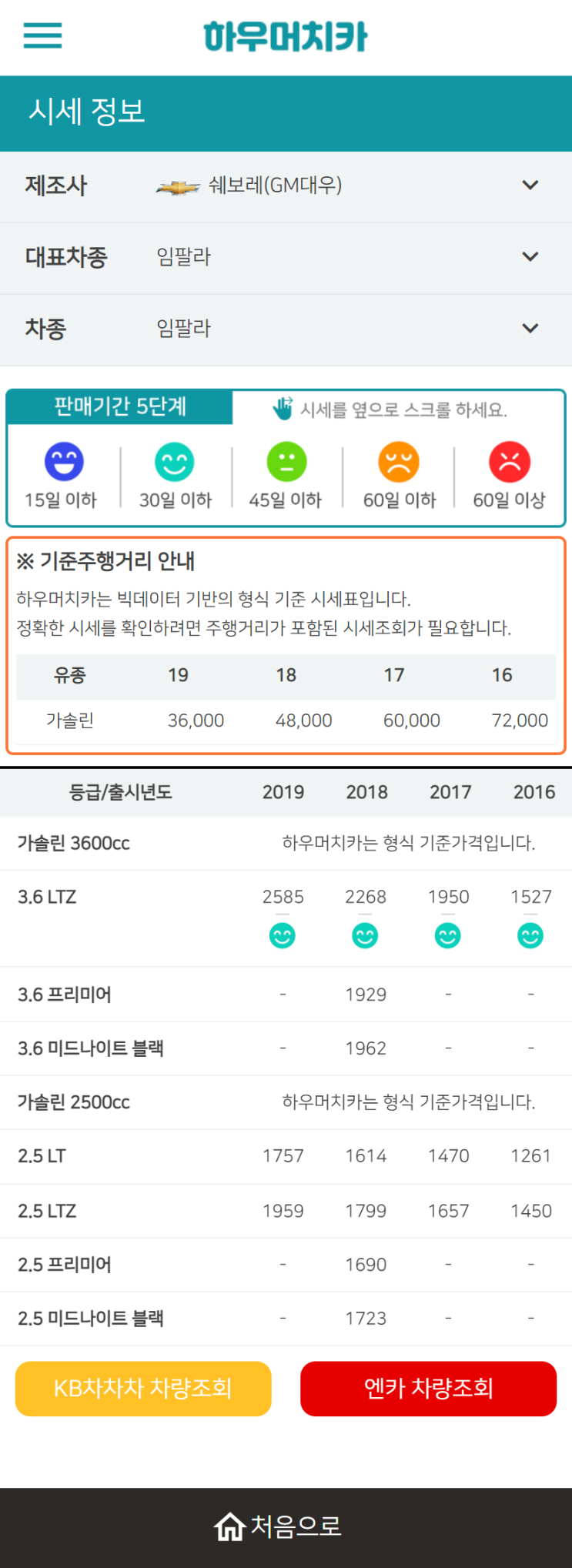 하우머치카 2022년 10월 임팔라 중고차시세.가격표 하우머치카 2022년 10월 임팔라 중고차시세.가격표