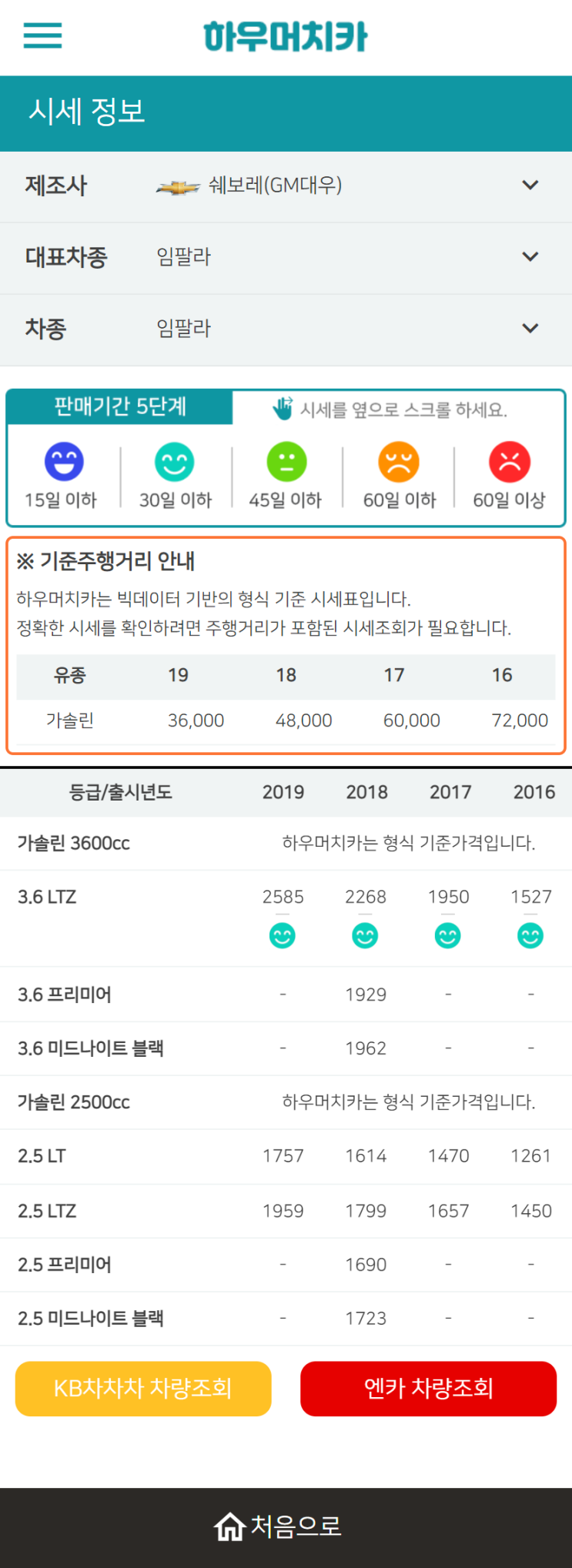 하우머치카 2022년 10월 임팔라 중고차시세.가격표