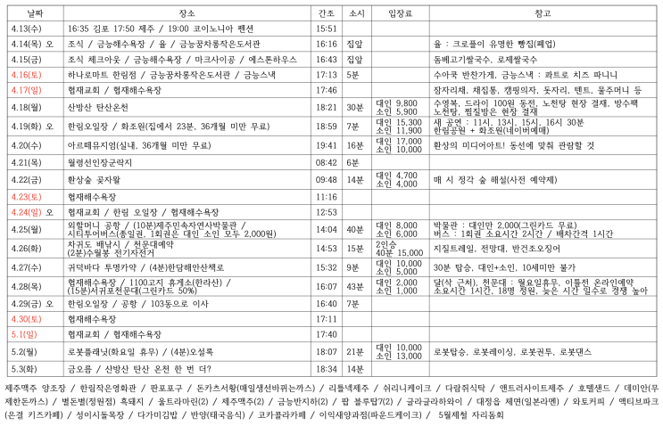  제주도 일정 짤 때 참고 사항 5가지와 여행 일정표 PDF 파일 3개, 간조시간 보는 방법c (제주도 #2)