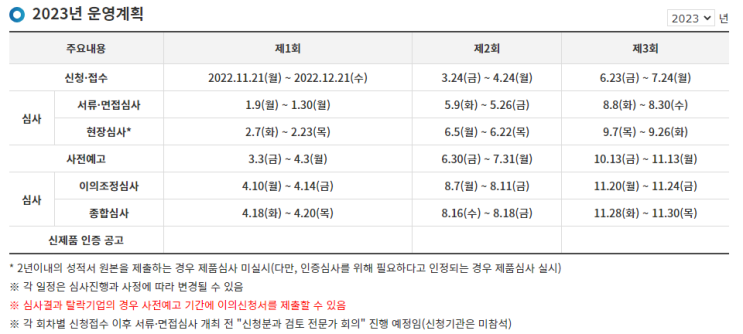  2023년 NEP(신제품 인증) 심사일정