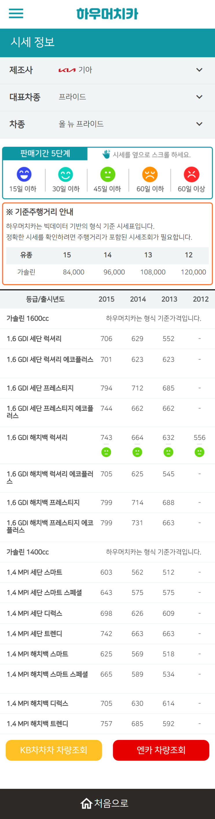 하우머치카 2022년 10월 올 뉴 프라이드 중고차시세.가격표 하우머치카 2022년 10월 올 뉴 프라이드 중고차시세.가격표