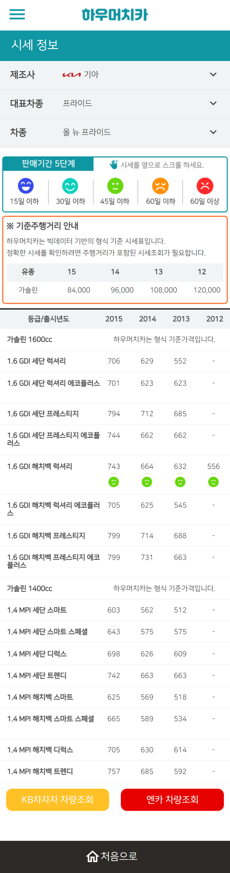 하우머치카 2022년 10월 올 뉴 프라이드 중고차시세.가격표