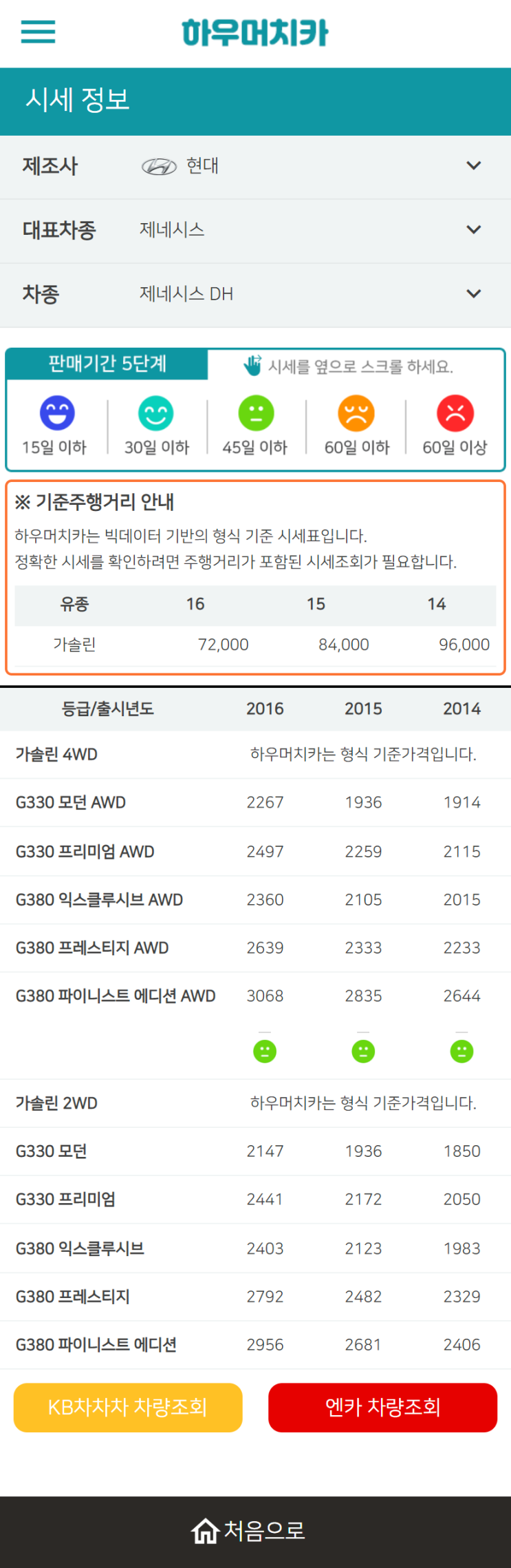 하우머치카 2022년 10월 제네시스 DH 중고차시세.가격표