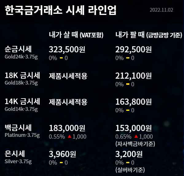  2022년 11월 2일 금시세