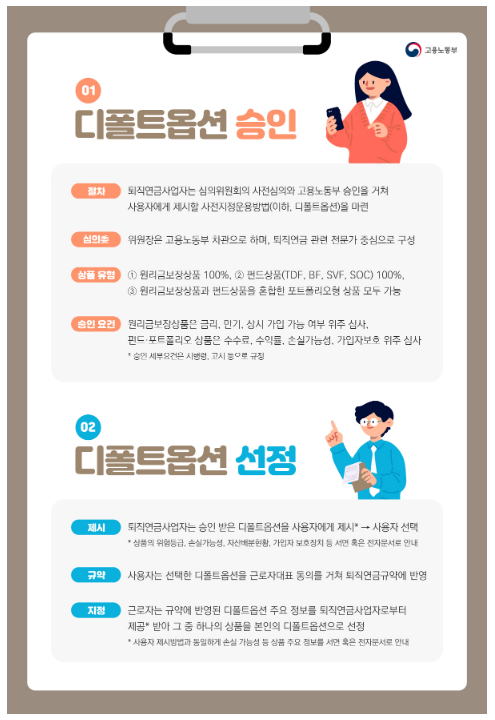 사전지정운용제도(디폴트옵션) 승인 결과_고용노동부 사전지정운용제도(디폴트옵션) 승인 결과_고용노동부
