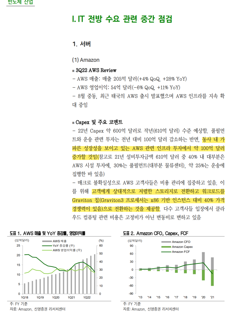 신영증권 - 반도체 산업 : 네이버 블로그