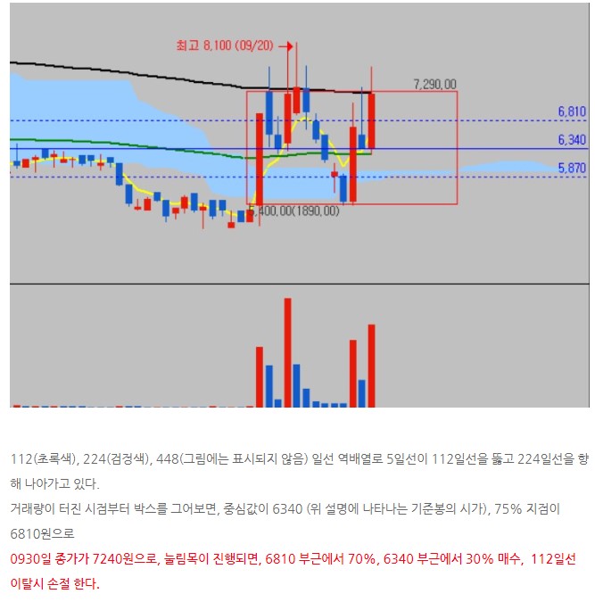  [관심종목] 소마젠 주가차트