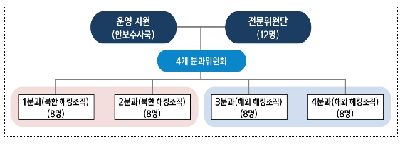 경찰청, 사이버안보 해킹조직 연구회 세미나 개최 경찰청, 사이버안보 해킹조직 연구회 세미나 개최
