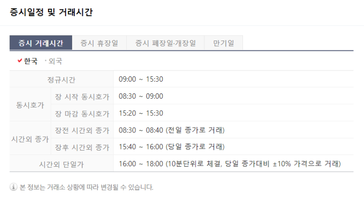  국내 주식시장이 열리는 시간 동시호가 시간외 단일가