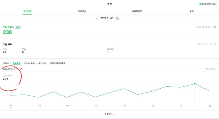  1일 방문자 수 200명 돌파