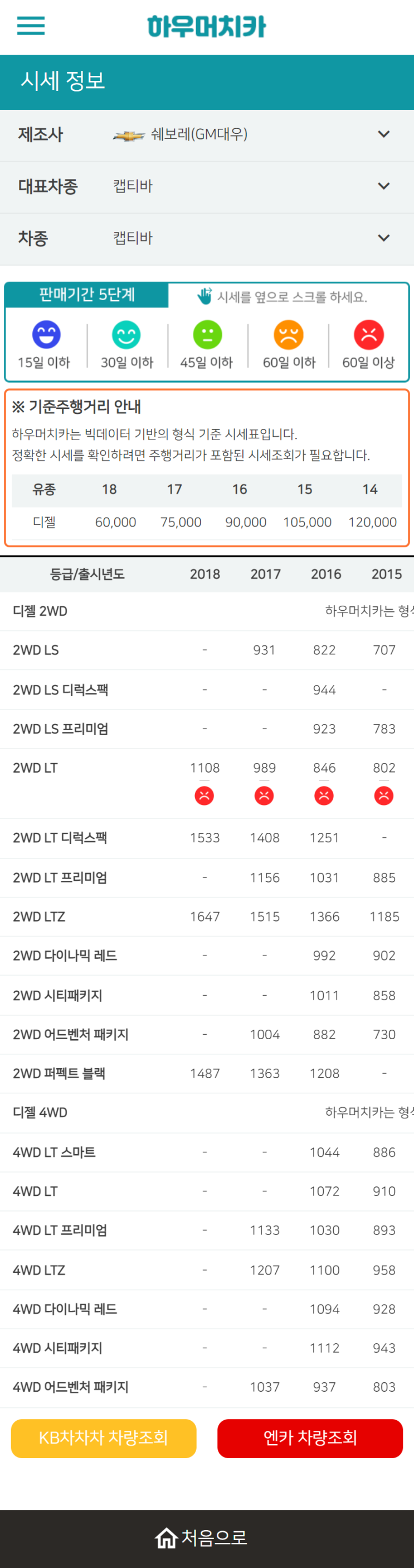 하우머치카 2022년 10월 캡티바 중고차시세.가격표 하우머치카 2022년 10월 캡티바 중고차시세.가격표