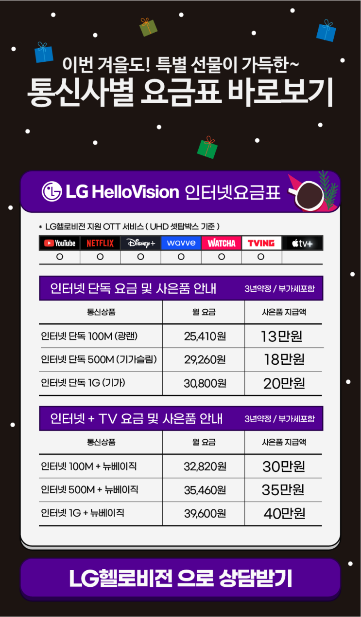  LG헬로비전 신규 가입 사용요금 및 사은품 안내