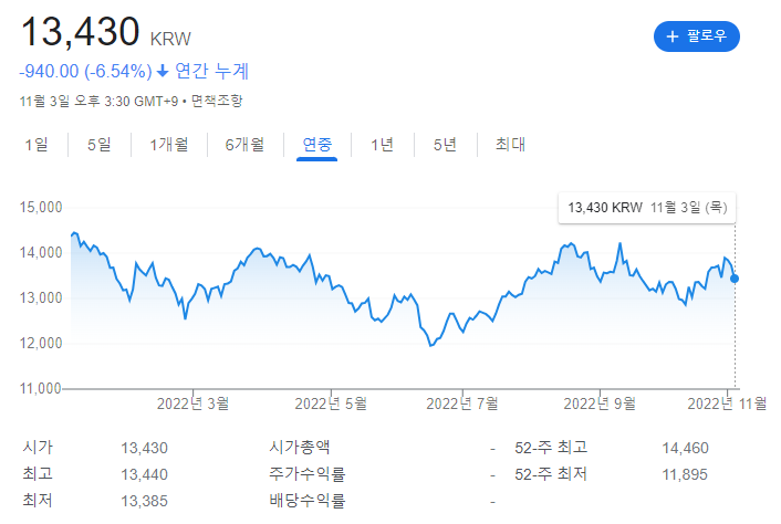 연금저축펀드 종목 TIGER 미국s&p500 ETF 배당금 입금(Snp 지수 추종) 연금저축펀드 종목 TIGER 미국s&p500 ETF 배당금 입금(Snp 지수 추종)
