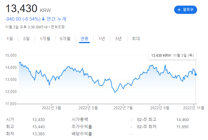 연금저축펀드 종목 TIGER 미국s&p500 ETF 배당금 입금(Snp 지수 추종)