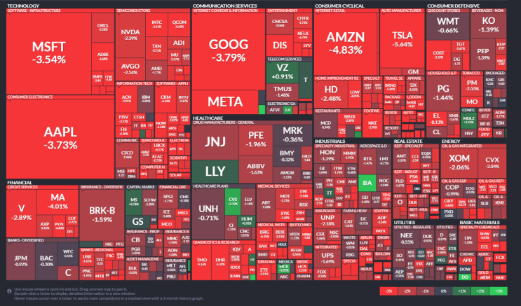  11월 연준 FOMC 중요 상황 및 발언 정리, 러시아 우크라이나 곡물 수출 다시 합의, 이란 사우디 전쟁 소문