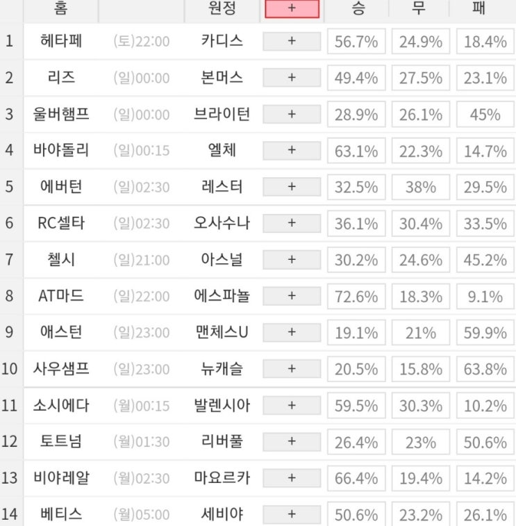 2022 61회차 프로토 Proto 축구 승무패 참고자료