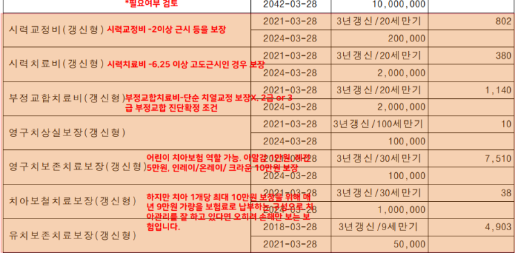 [해지X, 조정+보완O] 벌써 초등학교 고학년이 된 아이 보험 점검해 드렸습니다.