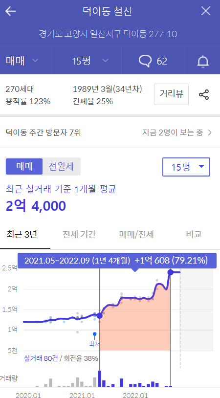  일산 덕이동 철산 아파트 재개발 추진준비 위원회 출범