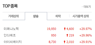  20221103 오늘의 상한가 종목 및 주식정보