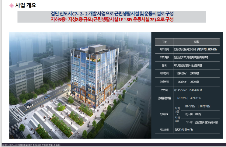  검단 골든스퀘어 분양,매매,임대