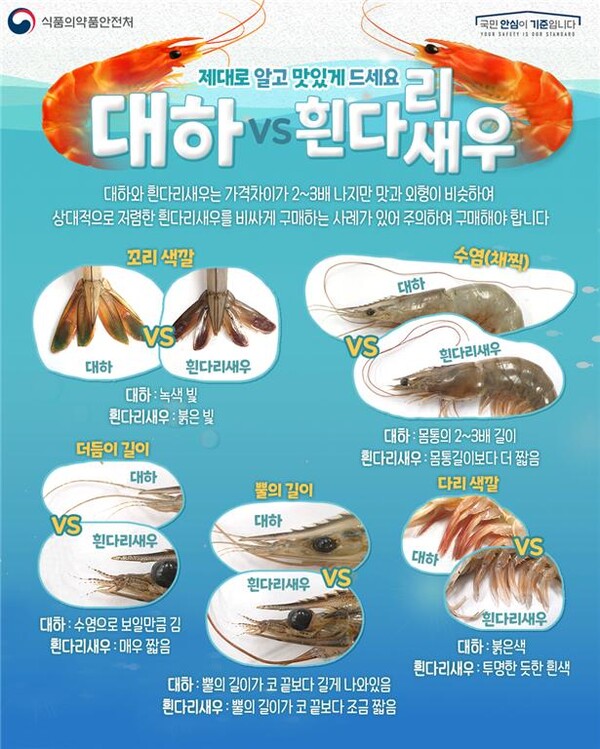 대하와 흰다리 새우의 차이점은? 새우를 왜 소금에 굽을까요? 대하와 흰다리 새우의 차이점은? 새우를 왜 소금에 굽을까요?