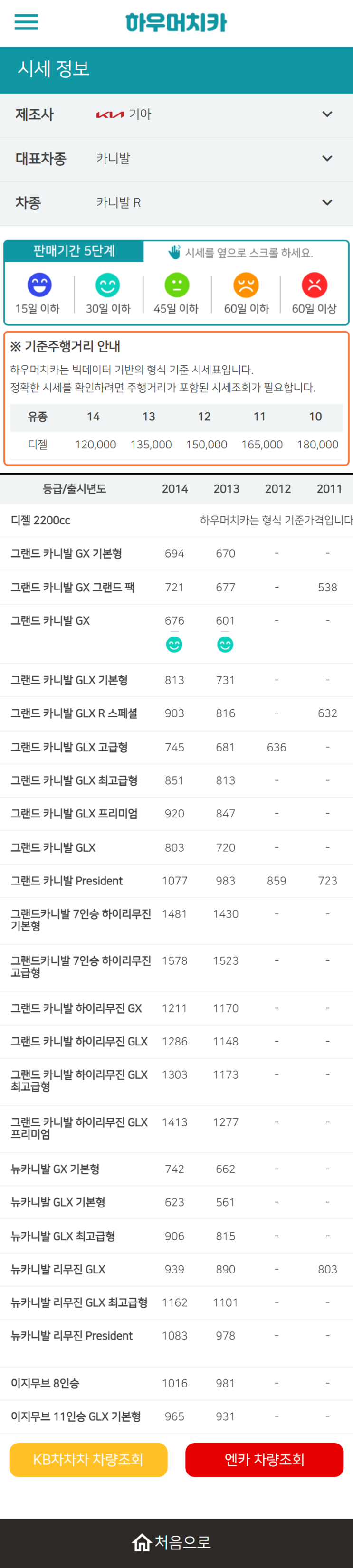 하우머치카 2022년 10월 카니발 R 중고차시세.가격표 하우머치카 2022년 10월 카니발 R 중고차시세.가격표