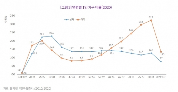 혼자 사는 사람들의 행복… 어떻게 높일 수 있을까? 혼자 사는 사람들의 행복… 어떻게 높일 수 있을까?