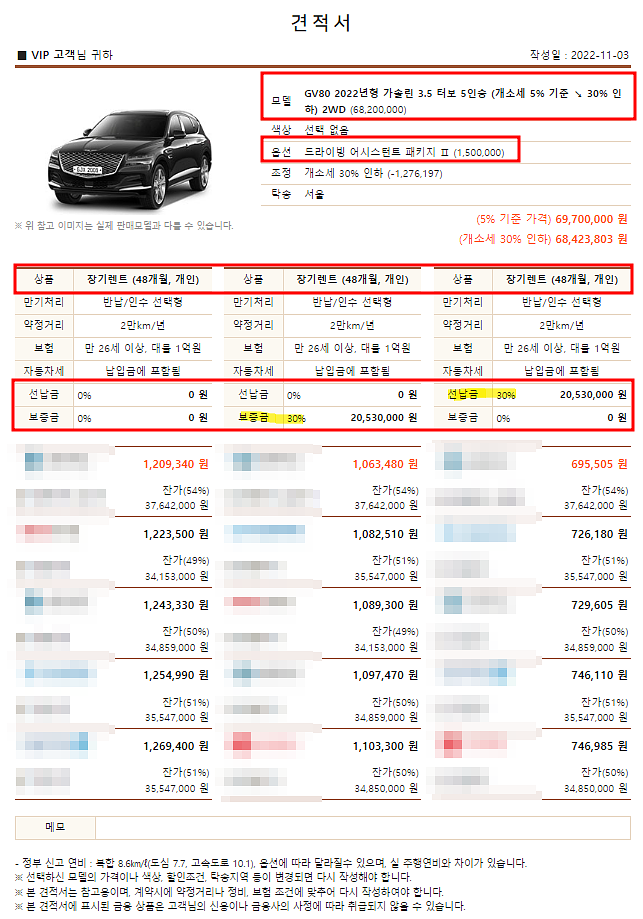 2022 GV80 3.5 가솔린 터보 기본모델 장기렌트 모의견적 11월 생산일정 가격표