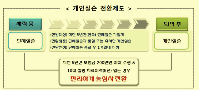  단체 실손보험 연계 제도와 10대 중대 질환