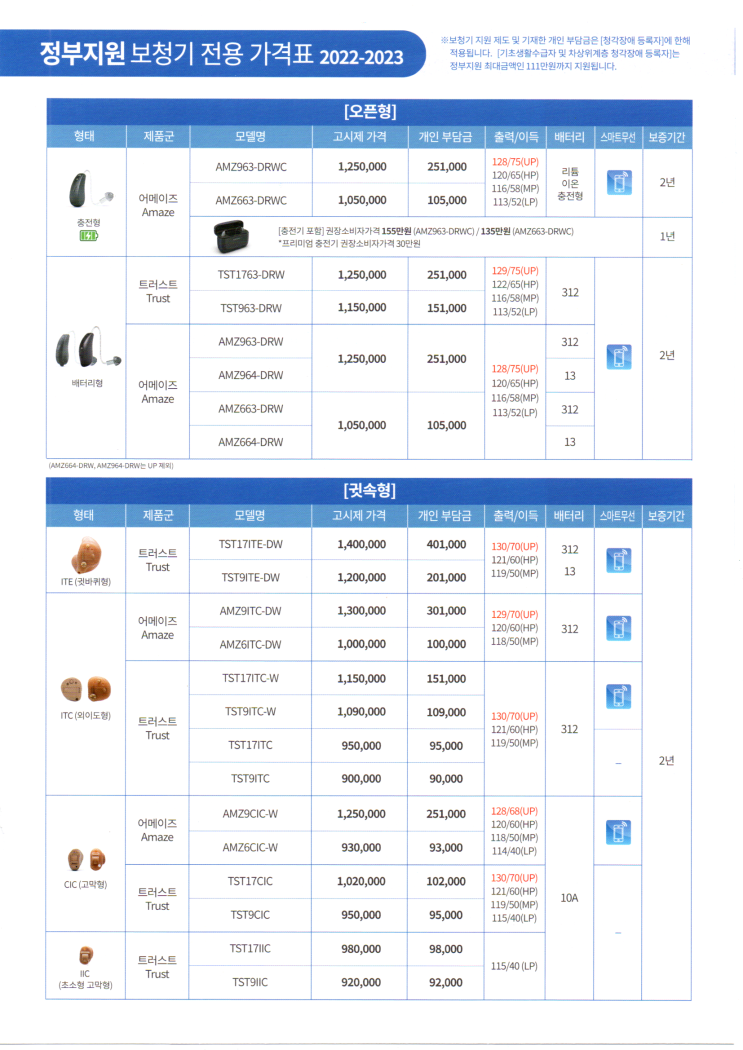  2022~2023년 새롭게 바뀐 브랜드 별 청각장애 국가 보조금 보청기 제품 및 가격 알아보기!