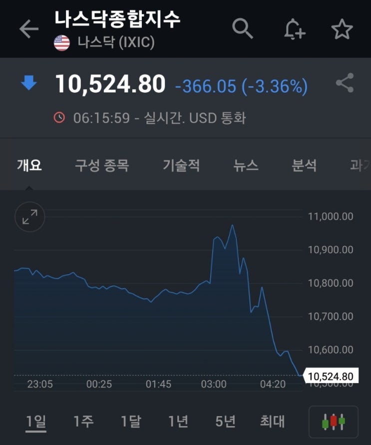  11월 FOMC회의와 주식..
