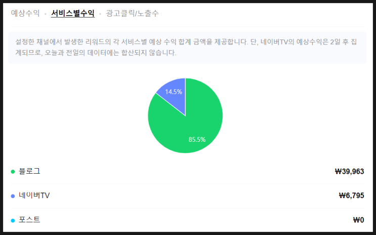  제 블로그의 애드포스트 수익을 살펴보았습니다!(투데이 1300 정도)