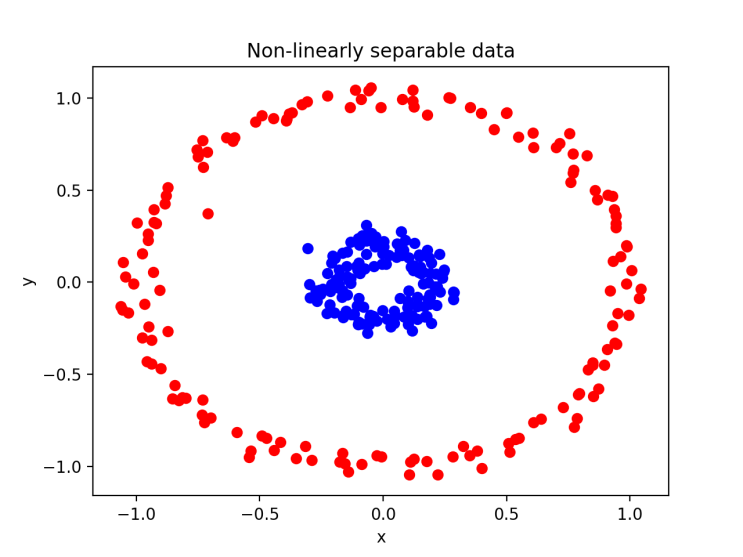  SVM kernel :: polynomial vs RBF 차이점