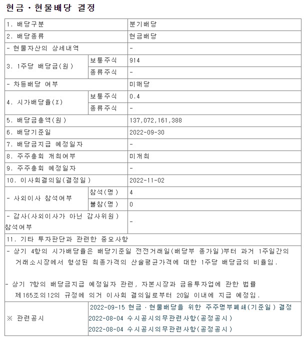  2022년3분기네이버배당금공시