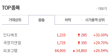 20221104 오늘의 상한가 종목 및 분석