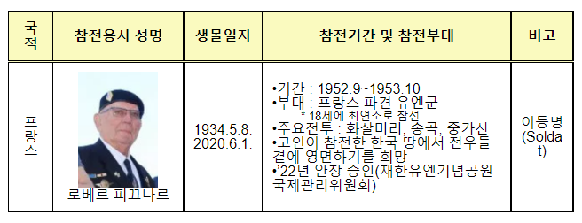 프랑스·네덜란드 참전용사 유해, 7일 대한민국 땅 밟는다_국가보훈처 프랑스·네덜란드 참전용사 유해, 7일 대한민국 땅 밟는다_국가보훈처